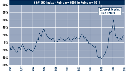 (LINE GRAPH)